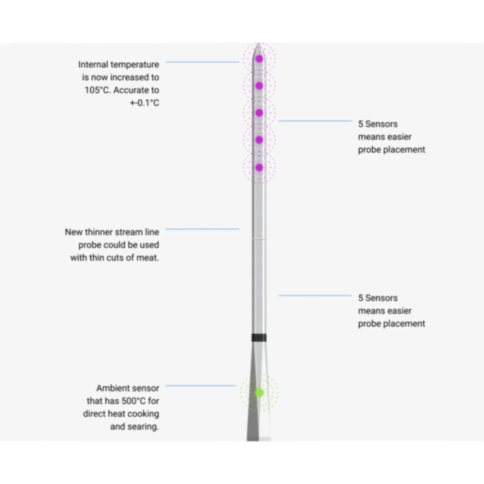MEATER Pro XL Draadloze Vleesthermometer